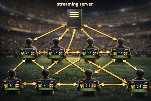 ผลบอลสด