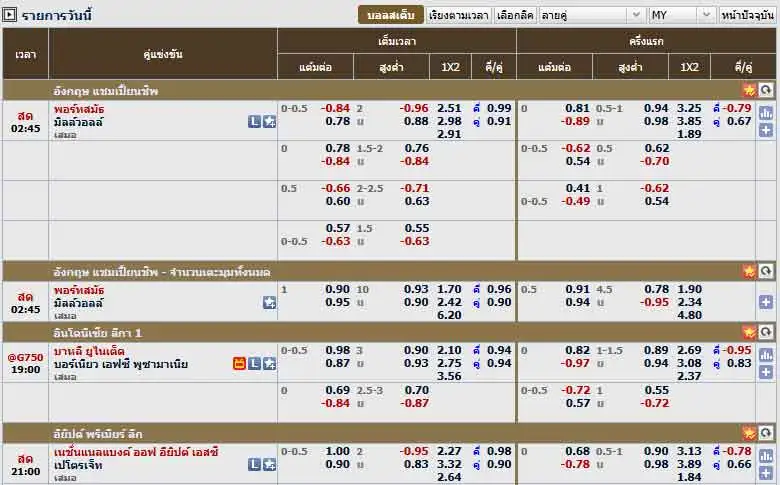 ราคาบอล